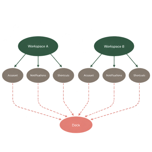 Image showing session diagram