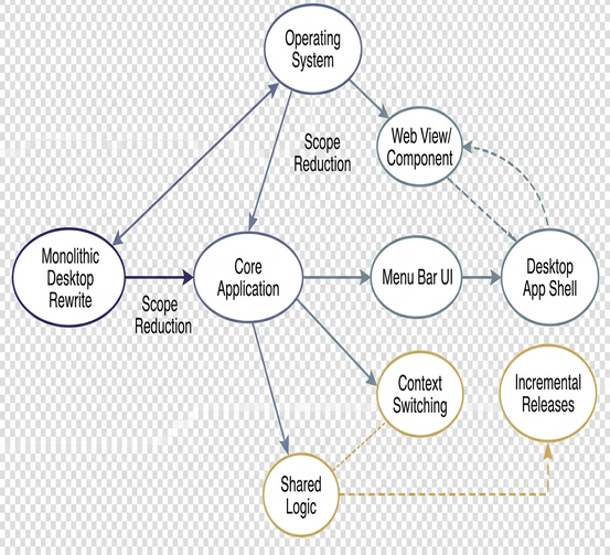 Image showing architecture diagram