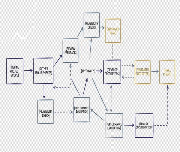 Image showing rendering_chart